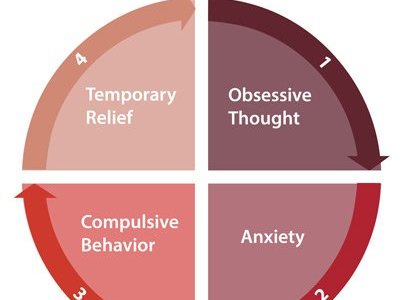 OCD Treatment